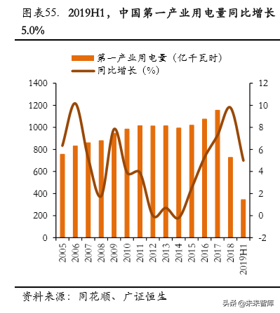 中广核2015校园招聘（核电行业专题报告之中国广核深度解析）