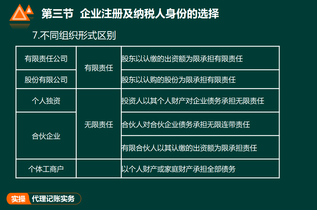 代理记账实务教程，这些技巧实在太实用啦