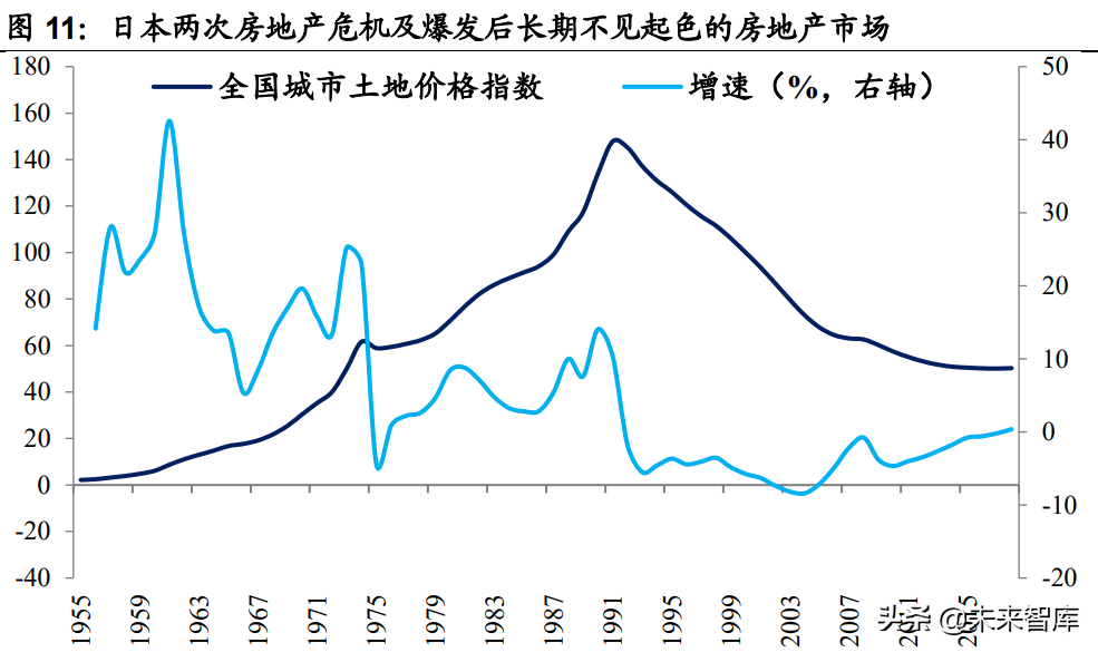 房地产税国际案例专题研究：房地产税有什么征收效果？