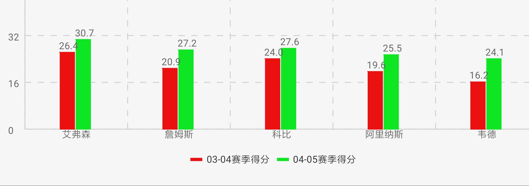 篮球比赛中中锋站哪里(到底是什么终结了nba的“中锋时代”，中锋位置路在何方？)