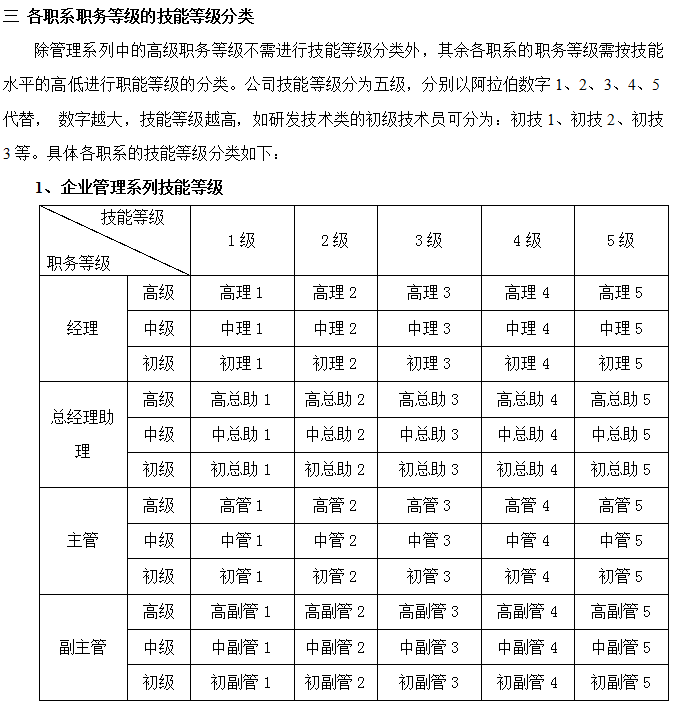 最精细的薪酬管理制度（含全自动薪资个税管理系统），可编辑套用