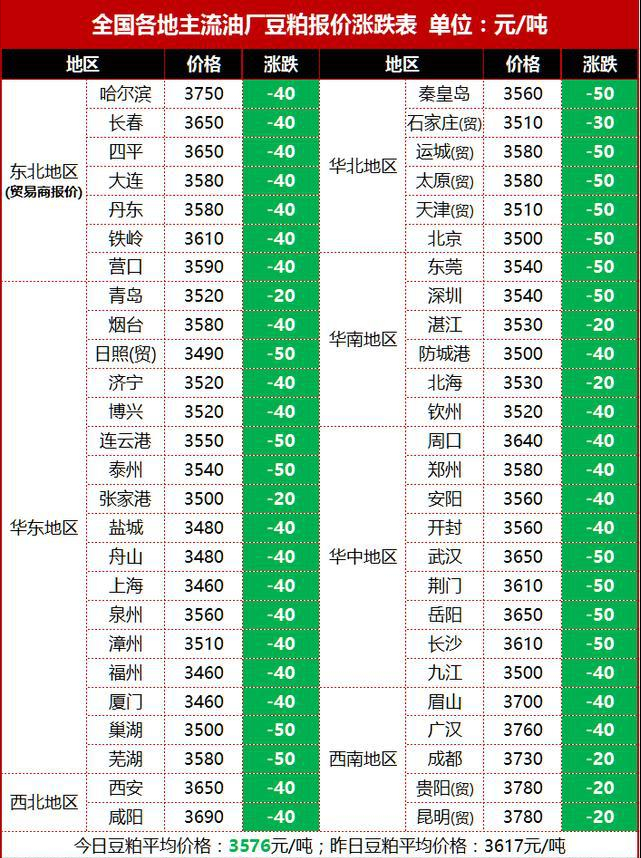 粮价肉价预警：新小麦迎抢粮，鸡蛋受节日需求向好，羊价跌回14元
