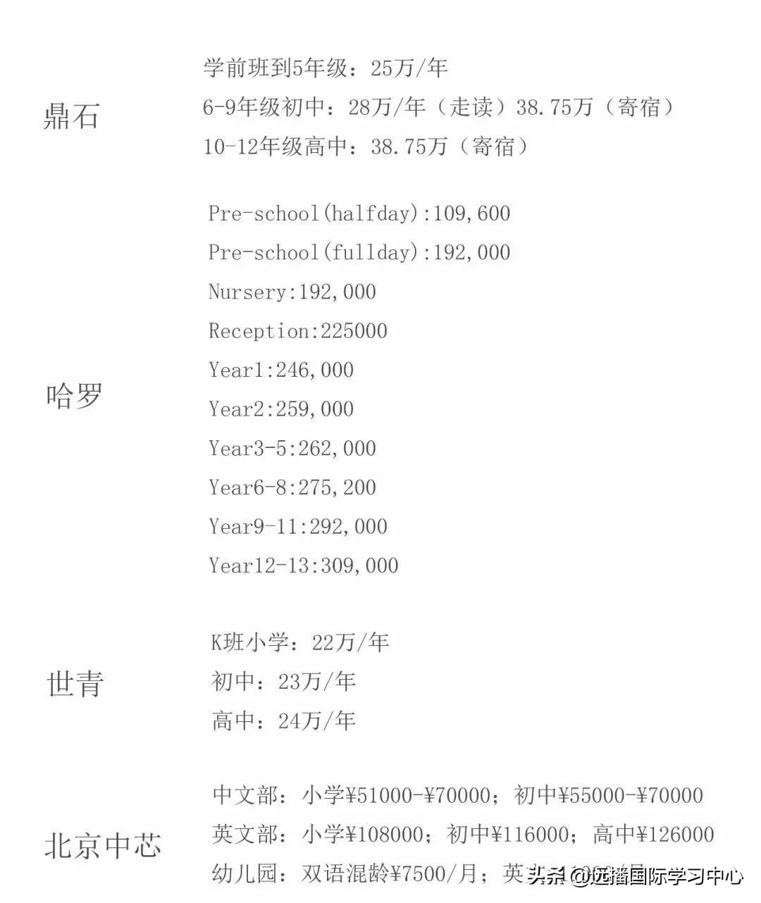 安吉就读国际学校曝光，北京星娃们都上了哪些天价国际学校呢？