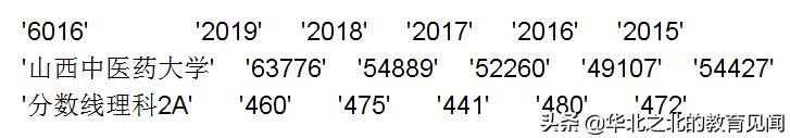 山西所有二本A院校在晋招生的近五年分数线和相应位次