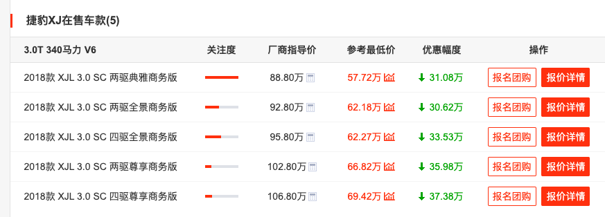 新款遥遥无期，现款跌了快40万依然无人问津，捷豹XJ出路在哪？