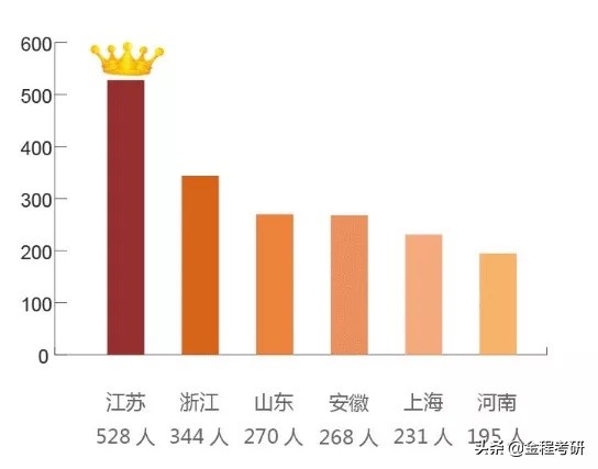 上海财经大学考研（上海财经大学研究生本科都是哪些院校）