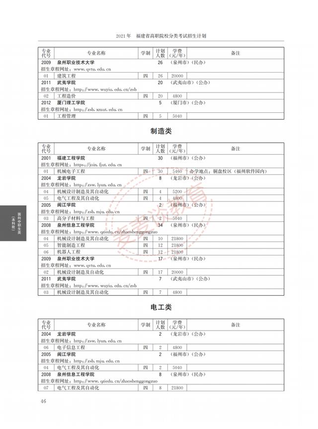 福建2021年高职院校分类考试招生计划公布！完整图片版！附分数线
