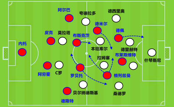 尤文巴萨(复盘巴萨3-0尤文：离开了梅西，巴萨释放出中场优势成赢球关键)