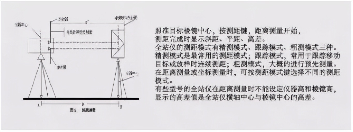 盤點幾種全站儀測量方法，必須要收藏