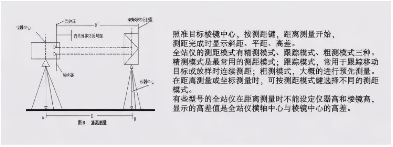 盘点几种全站仪测量方法，必须要收藏