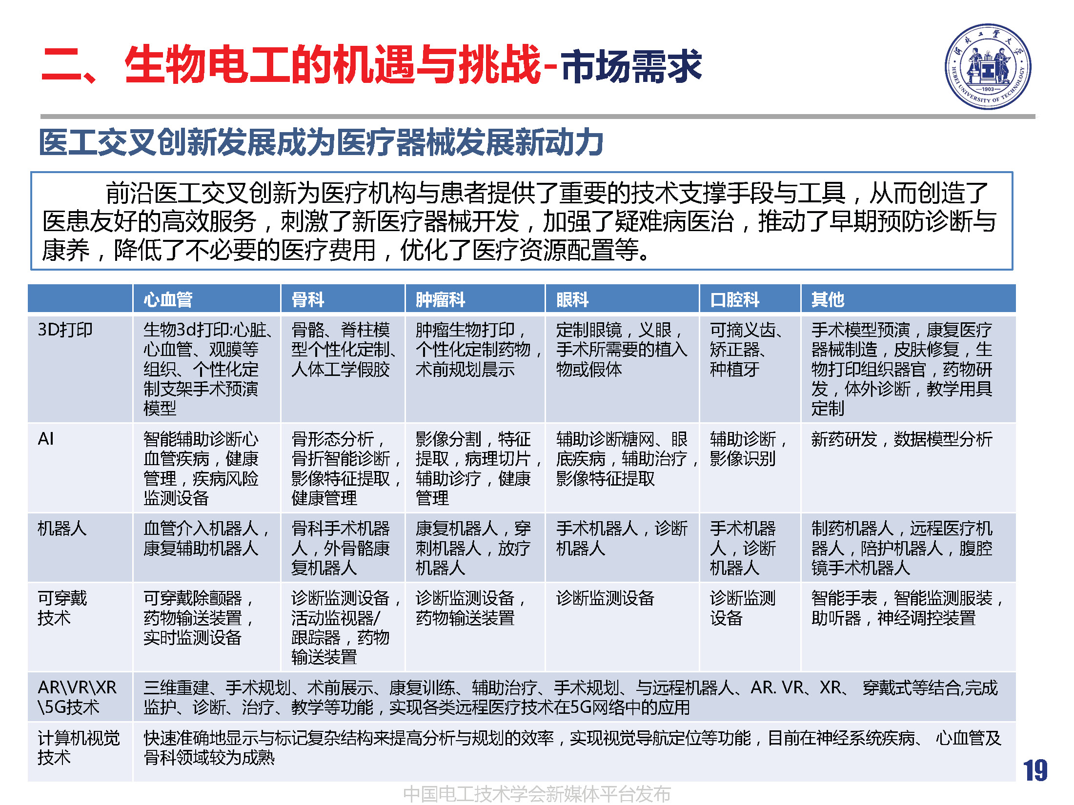 河北工業(yè)大學(xué)徐桂芝教授:大健康背景下生物電工領(lǐng)域的機(jī)遇與挑戰(zhàn)