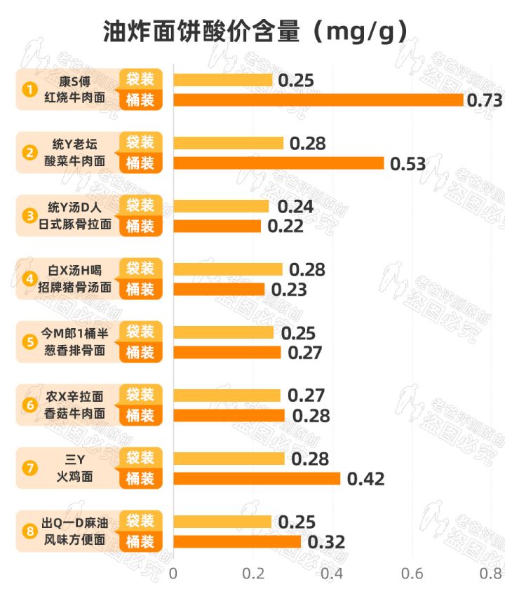 是智商税吗？为什么桶装泡面比袋装贵那么多？