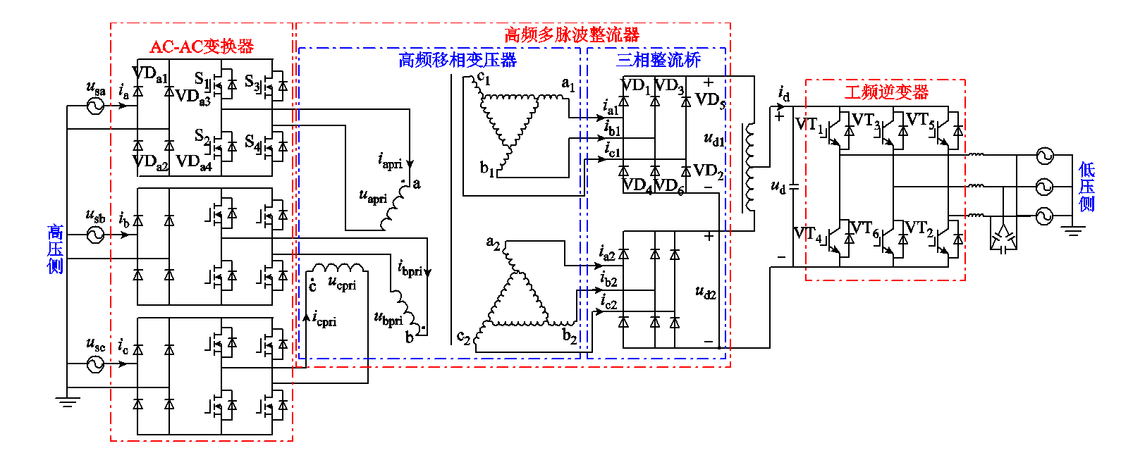 應用創(chuàng)新設計的固態(tài)變壓器，有效提升移動變電站的綜合性能
