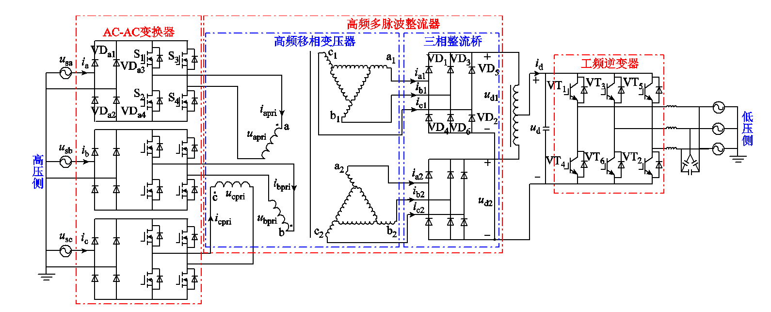 應(yīng)用創(chuàng)新設(shè)計的固態(tài)變壓器，有效提升移動變電站的綜合性能