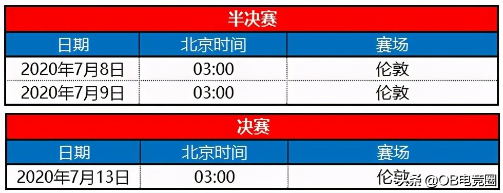 欧洲杯赛程2021赛程表晋级(OB体育讯：2021年欧洲杯赛程时间表及17届欧洲杯举办地)