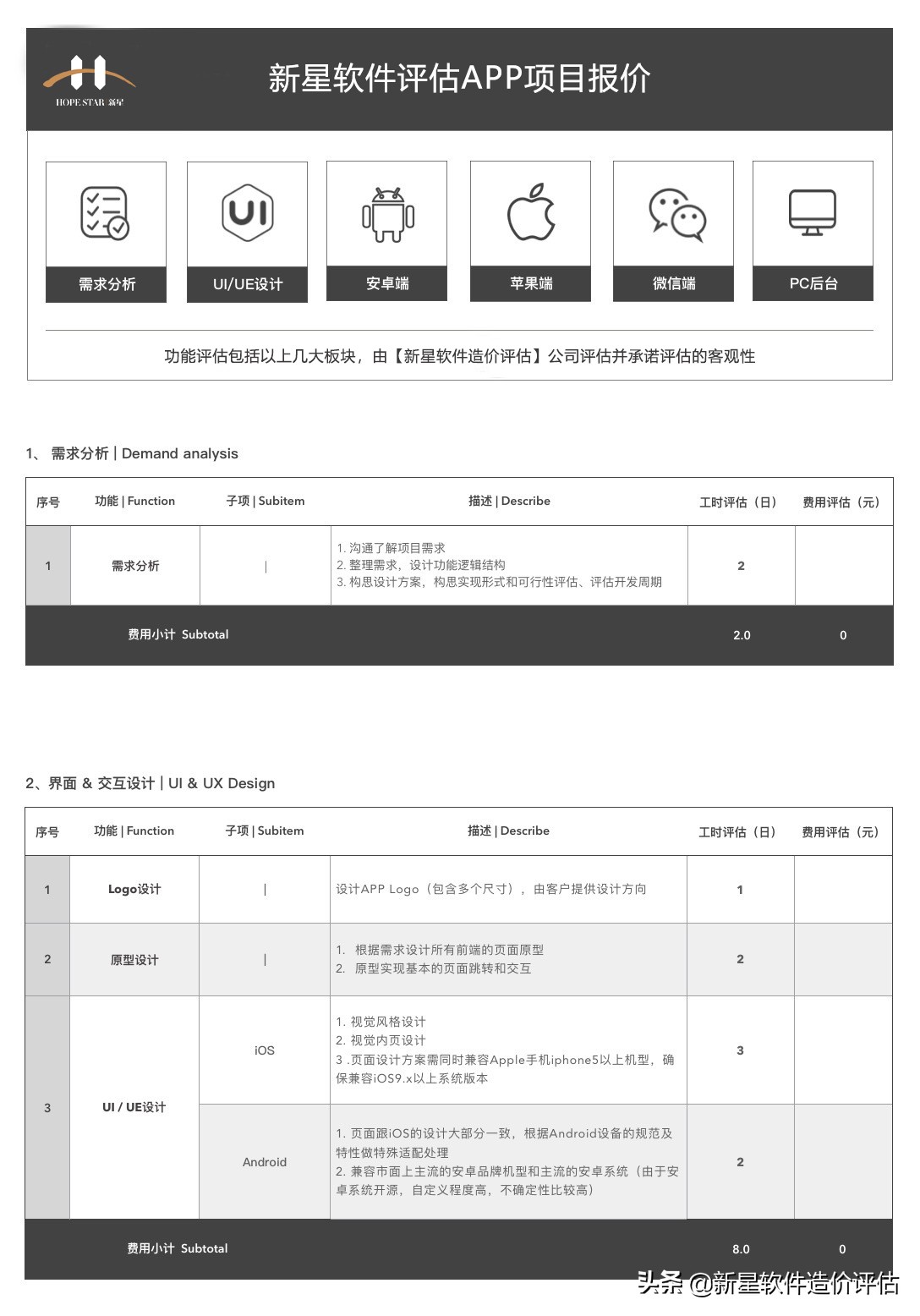 APP项目开发全过程总览以及各阶段交付资料