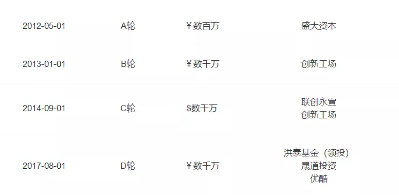 暴走漫画的得与失：从估值40亿到“被解散”