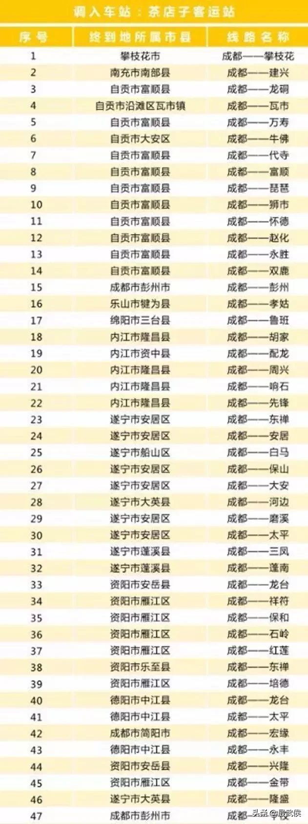 成都五块石客运站要拆了!班线全部调迁,赶快看!