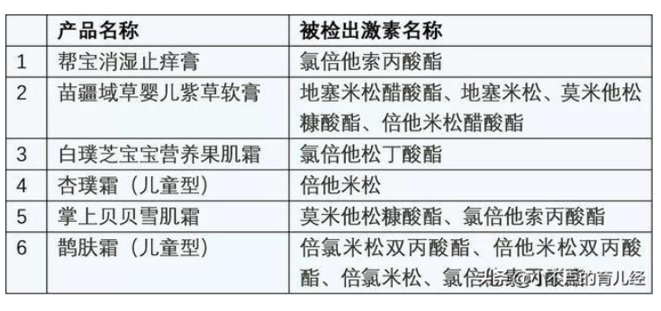 315曝光“有毒”宝宝霜，激素严重超标，甚至可能会影响孩子发育