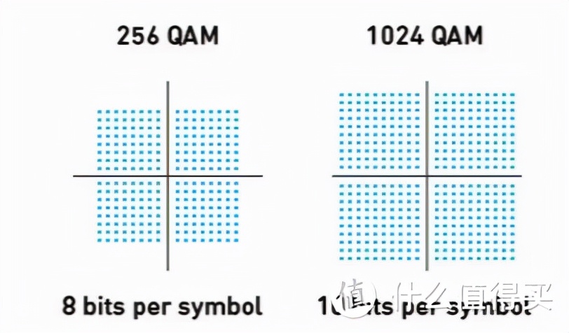 双十一Wi-Fi6路由器选购指南