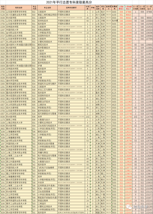 浙江省内近三年来新高考分段分数线及报考招生人数数据分析！收藏