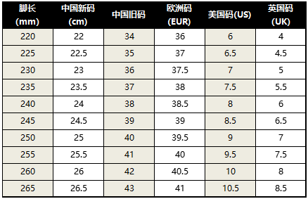 us,uk,eur.海淘买鞋尺码该怎么选?