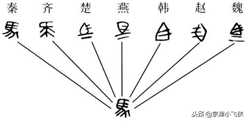 秦始皇的五个统一：统一文字、货币、度量衡，还有两个统一是啥？