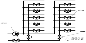 暖通空調(diào)水系統(tǒng)中常用的閥門有哪些？圖文講解各種調(diào)節(jié)閥應(yīng)用方法