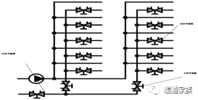 暖通空调水系统中常用的阀门有哪些？图文讲解各种调节阀应用方法