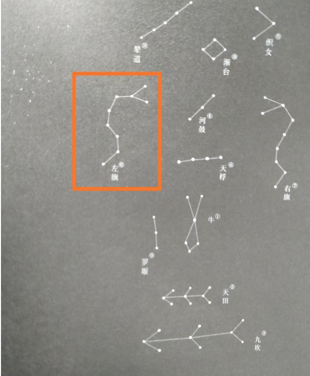 天上的牛郎星和织女星之间有什么？他们之间所隔的美你想象不到