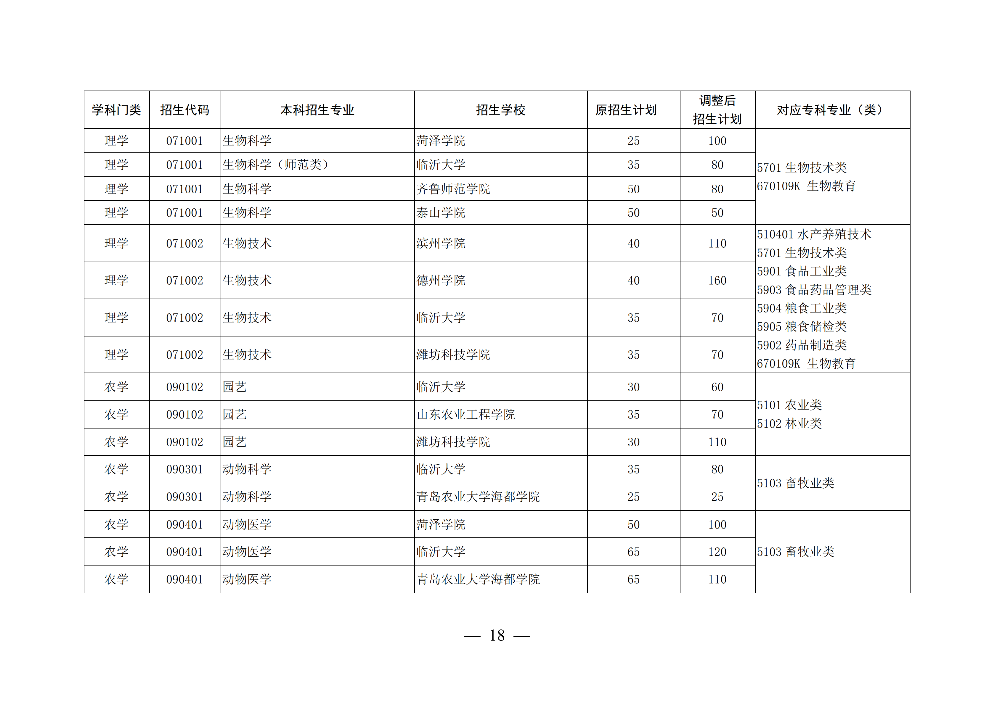 山东这4所宝藏专科，比本科大学还吃香，毕业生就业率不低于211