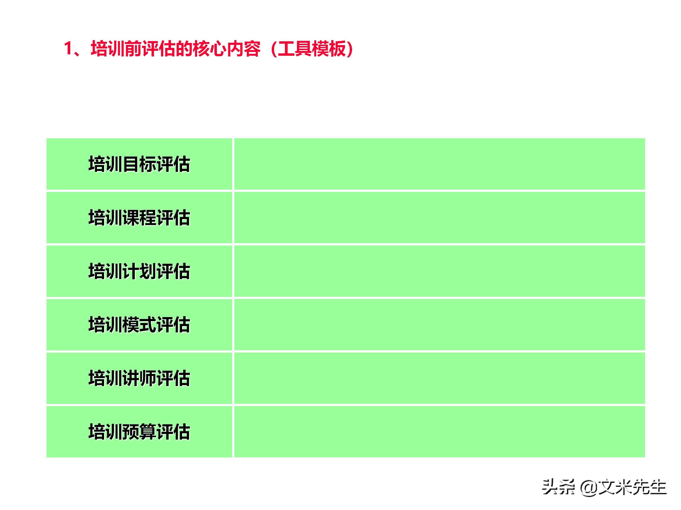员工培训体系如何搭建？151页企业培训体系建立、管理和实施分享