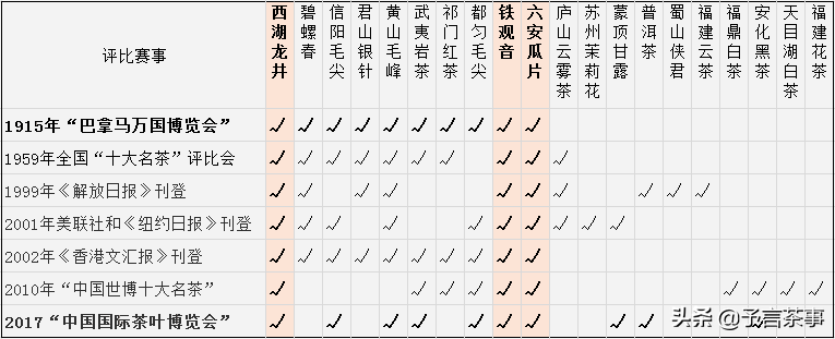 安化黑茶和普洱茶上榜十大名茶，祁红和碧螺春落选，为何会这样？