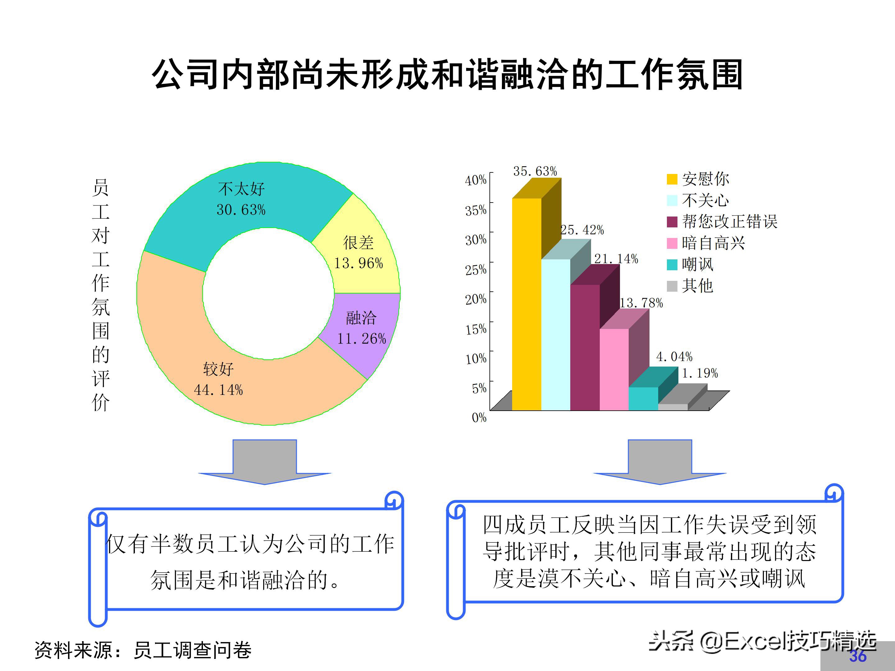 企业文化建设方案完整版，很详细，值得借鉴！