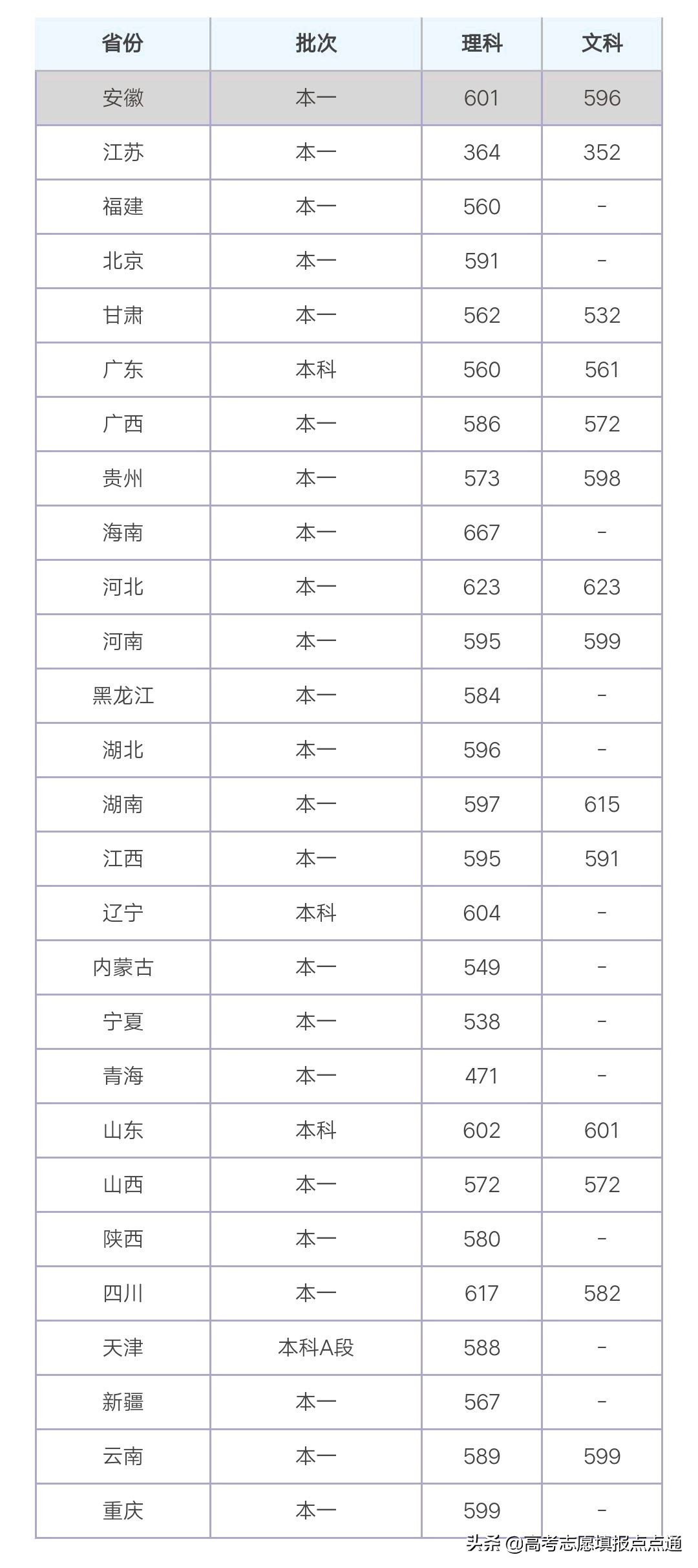 合肥工业大学优势专业分析及2019、2018、2017年各省录取分数线