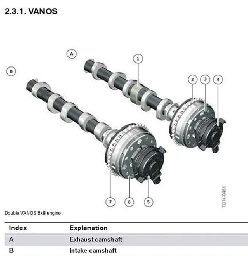 宝马B48TU 2.0T发动机技术解析