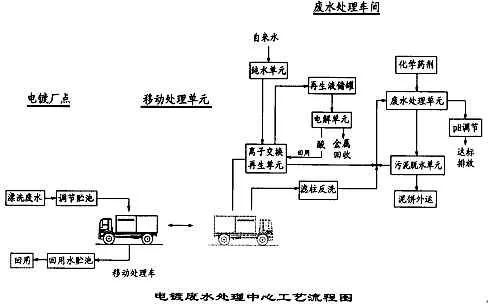 经典｜8大行业高难废水的特点及典型工艺流程