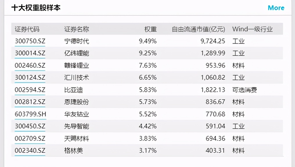 OMG，1年27只翻倍基金！新能源汽车基金哪家强？| 硬核选基