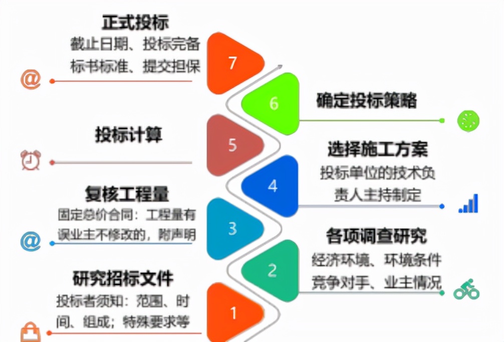 建设工程合同管理,建设工程合同管理考试试题及答案