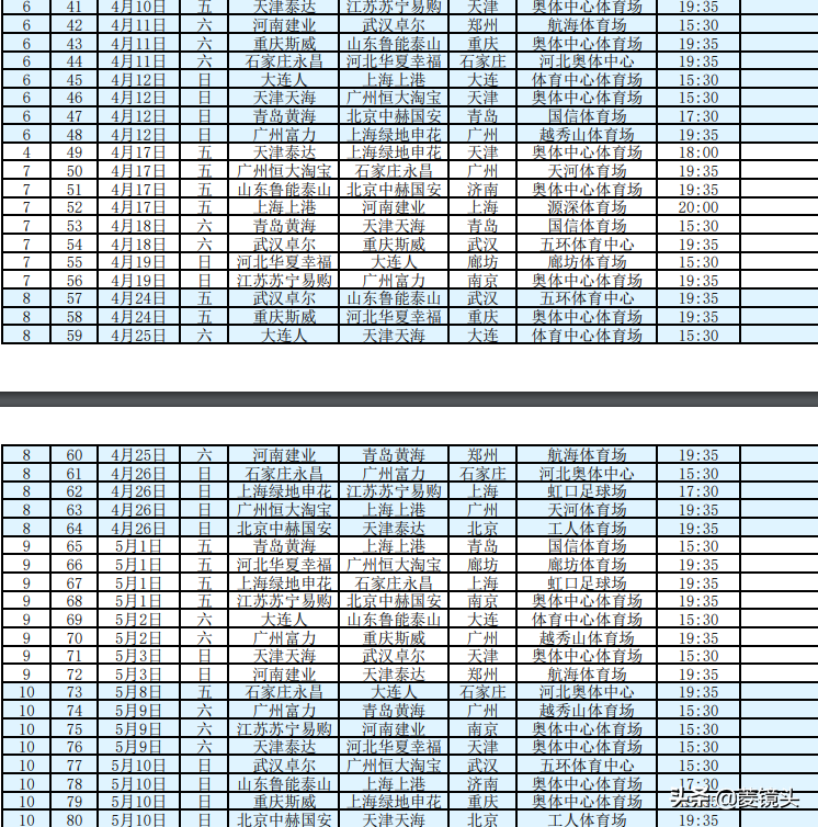 中超恒大对国安什么时间比赛(足协公布20赛季中超赛程：第8轮恒大vs上港，第13轮国安vs恒大)