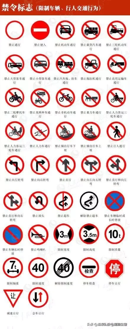 交警指挥手势动图&交通标线、标志图解大全
