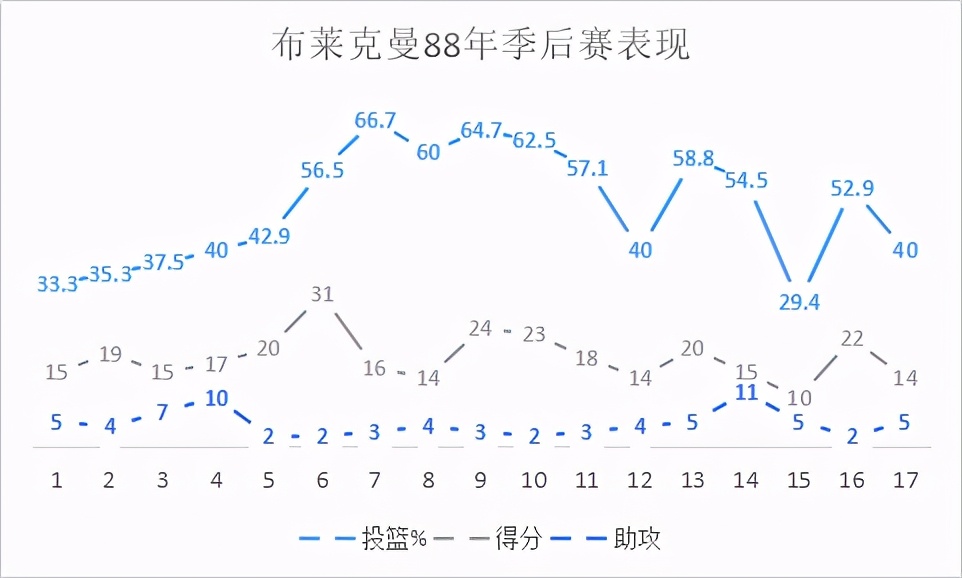 nba球员哪些来自巴拿马(来自巴拿马的全明星，球队得分历史最多的后卫，如今却被人遗忘)