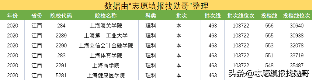 北京这所大学，与211仅一字之差，实力差距却很大！填志愿看清楚