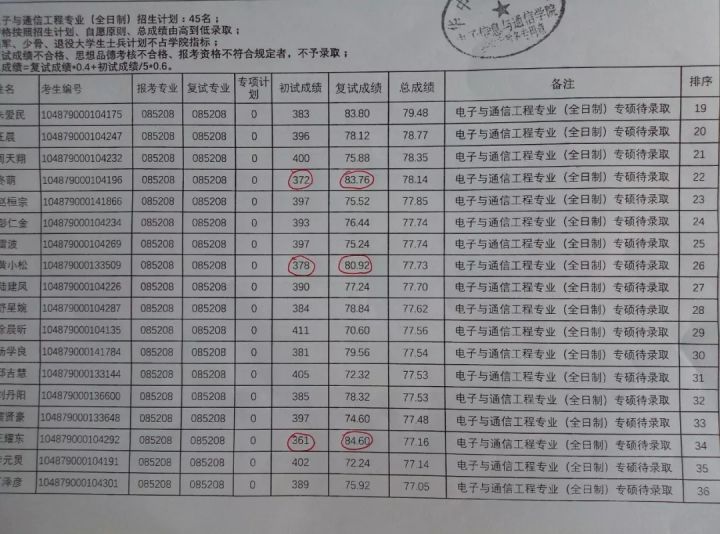 通信考研院校详解之华中科技大学篇