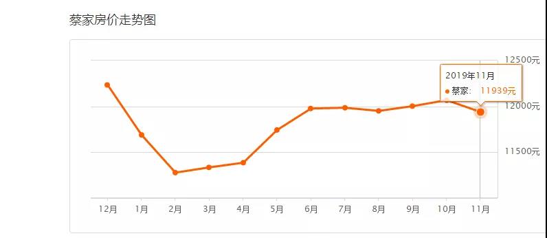 重庆主城出让3块优质地块，25亿元被7家开发商瓜分