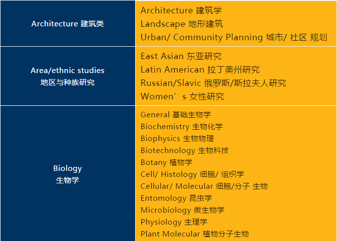 选校指南：美国TOP50名校并列四十六，伊利诺伊大学-香槟分校