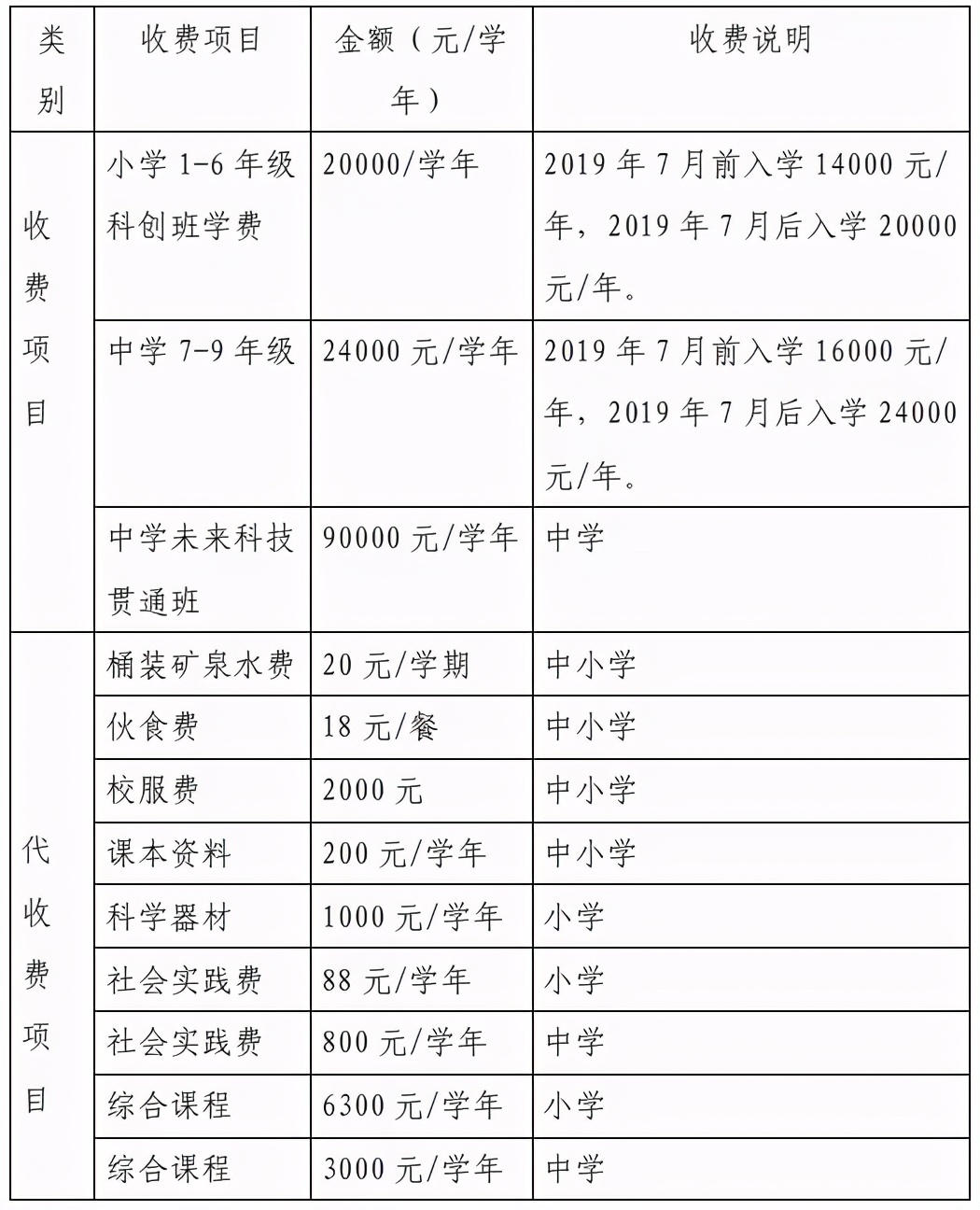 义务教育不是免费的吗？家长质疑学校乱收费，晒收费单引网友热议