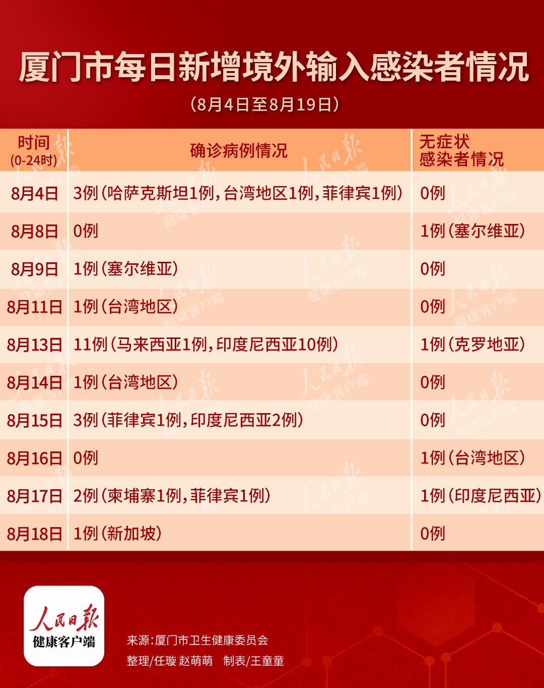 花都赴深圳龙华汽车站，林某杰隔离期间行程记录