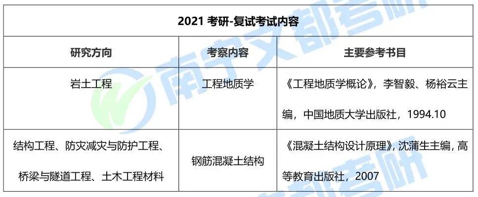 桂林理工大学土木工程学硕，2021考研难度及报录情况分析