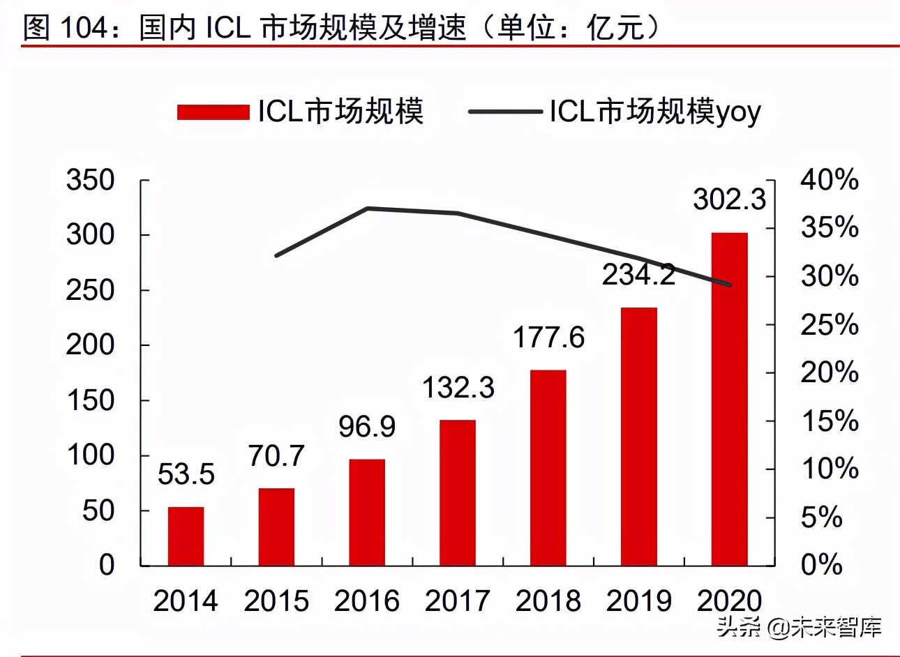 医疗产业127页深度研究及2022年投资策略报告
